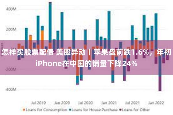 怎样买股票配债 美股异动丨苹果盘前跌1.6%，年初iPhone在中国的销量下降24%