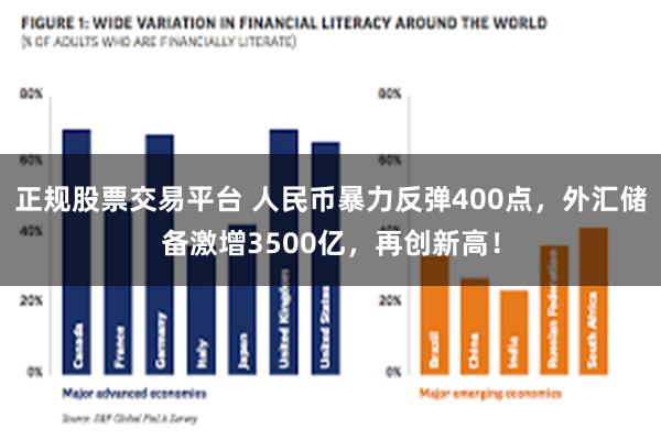 正规股票交易平台 人民币暴力反弹400点，外汇储备激增3500亿，再创新高！