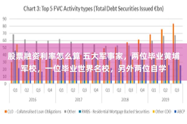 股票融资利率怎么算 五大军事家，两位毕业黄埔军校，一位毕业世界名校，另外两位自学