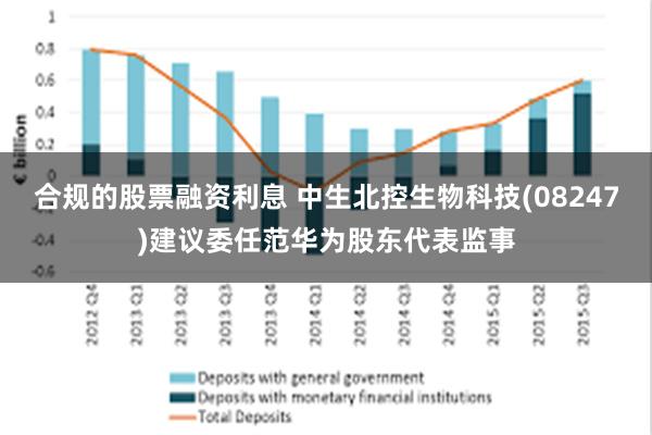 合规的股票融资利息 中生北控生物科技(08247)建议委任范华为股东代表监事