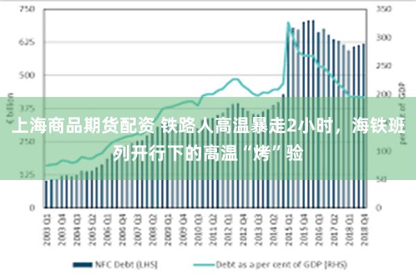 上海商品期货配资 铁路人高温暴走2小时，海铁班列开行下的高温“烤”验