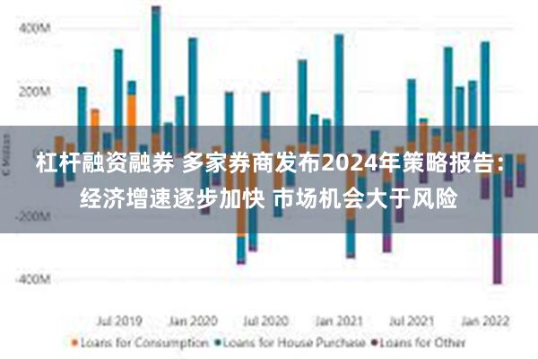 杠杆融资融券 多家券商发布2024年策略报告：经济增速逐步加快 市场机会大于风险