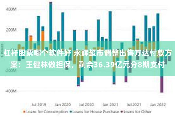 杠杆股票哪个软件好 永辉超市调整出售万达付款方案：王健林做担保，剩余36.39亿元分8期支付