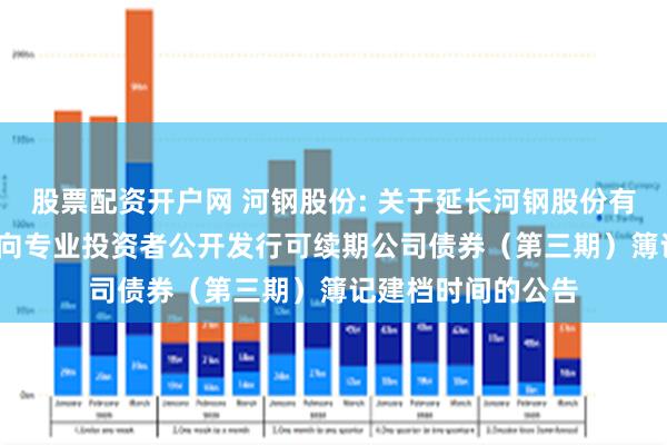 股票配资开户网 河钢股份: 关于延长河钢股份有限公司2024年面向专业投资者公开发行可续期公司债券（第三期）簿记建档时间的公告