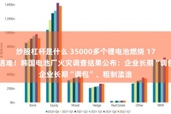 炒股杠杆是什么 35000多个锂电池燃烧 17名中国籍劳工遇难！韩国电池厂火灾调查结果公布：企业长期“调包”、粗制滥造