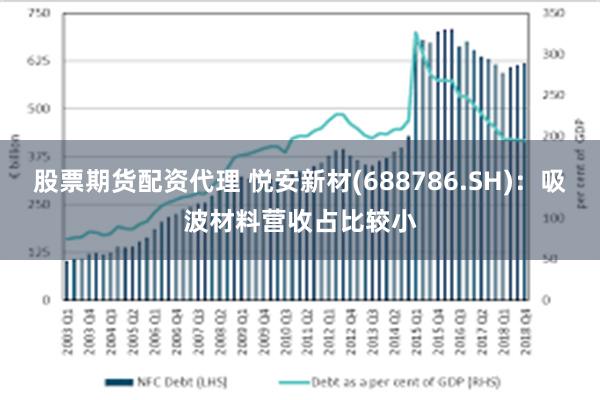 股票期货配资代理 悦安新材(688786.SH)：吸波材料营收占比较小