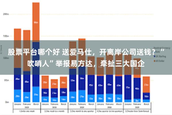 股票平台哪个好 送爱马仕，开离岸公司送钱？“吹哨人”举报易方达，牵扯三大国企