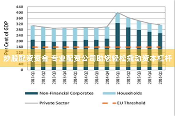 炒股配资资金 专业配资公司助您轻松撬动资本杠杆