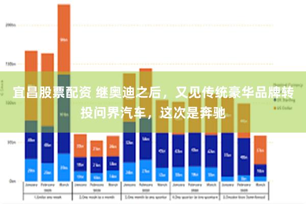 宜昌股票配资 继奥迪之后，又见传统豪华品牌转投问界汽车，这次是奔驰