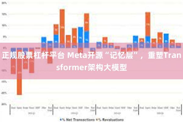 正规股票杠杆平台 Meta开源“记忆层”，重塑Transformer架构大模型