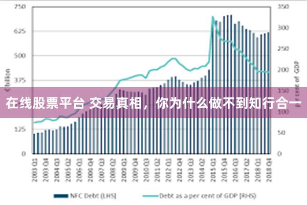 在线股票平台 交易真相，你为什么做不到知行合一