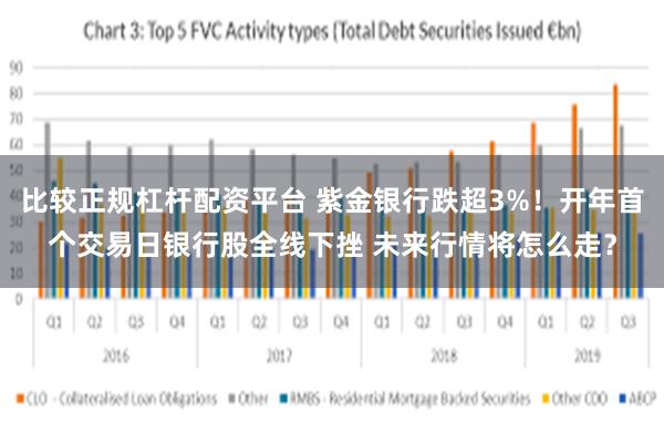 比较正规杠杆配资平台 紫金银行跌超3%！开年首个交易日银行股全线下挫 未来行情将怎么走？